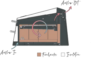 Flamery Large Asado BBQ with Split Grill and Firebox